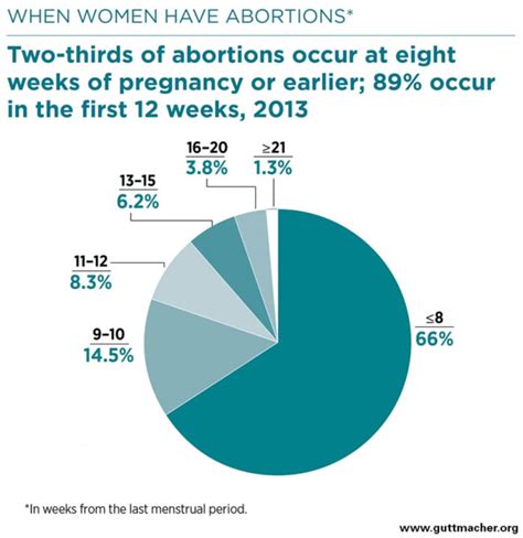 Tag: abortion (221) results found .